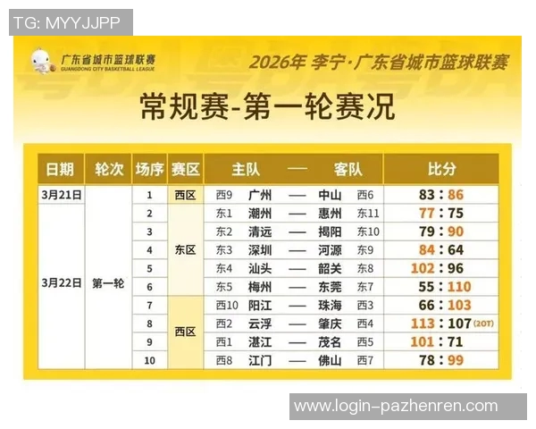 2026年3月份新闻广州篮球队实力分析与未来发展潜力的深度探讨